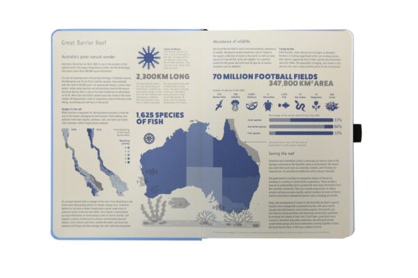 Open boek met informatie over het Great Barrier Reef, bladzijden met statistieken en illustraties